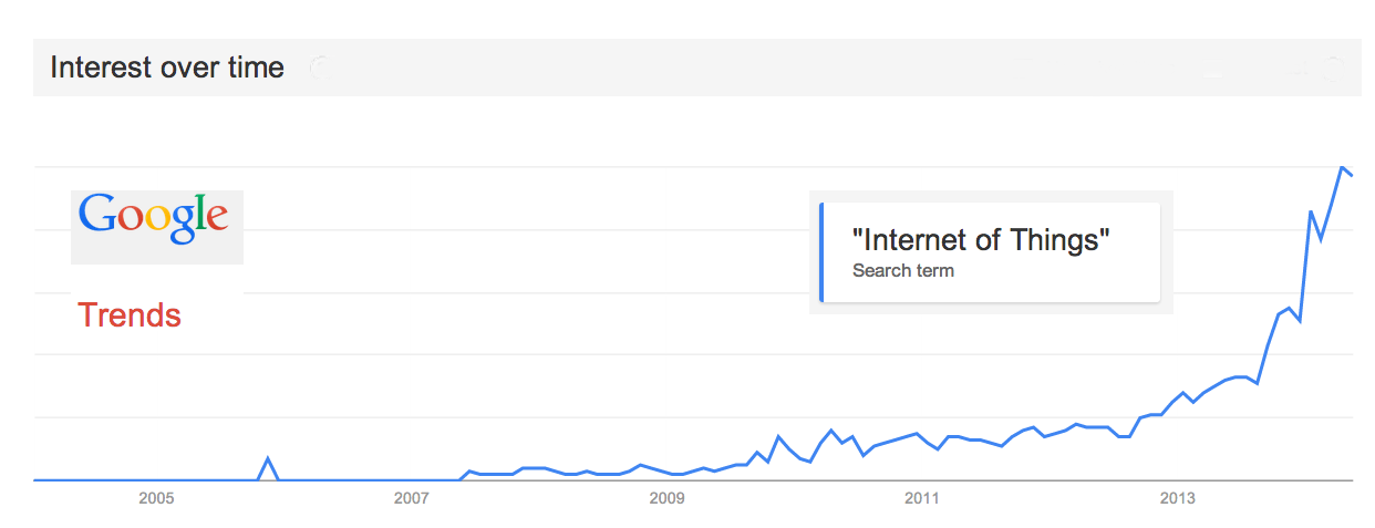 google-iot-trend